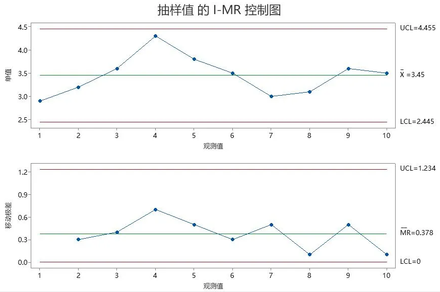 太友SPC系統I-MR控制圖