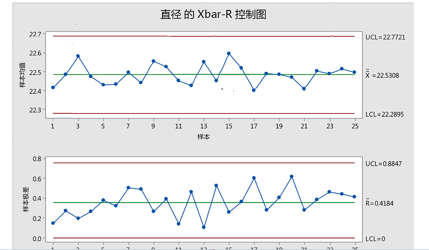 太友SPC系統X-R控制圖