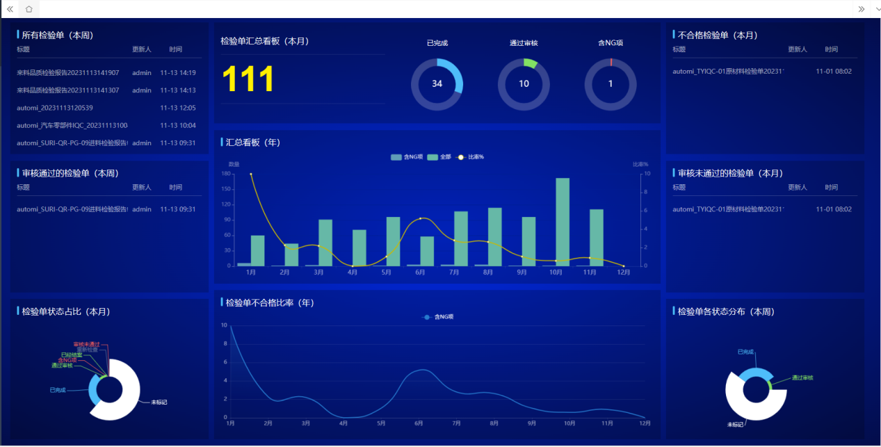 太友SPC系統(tǒng)看板