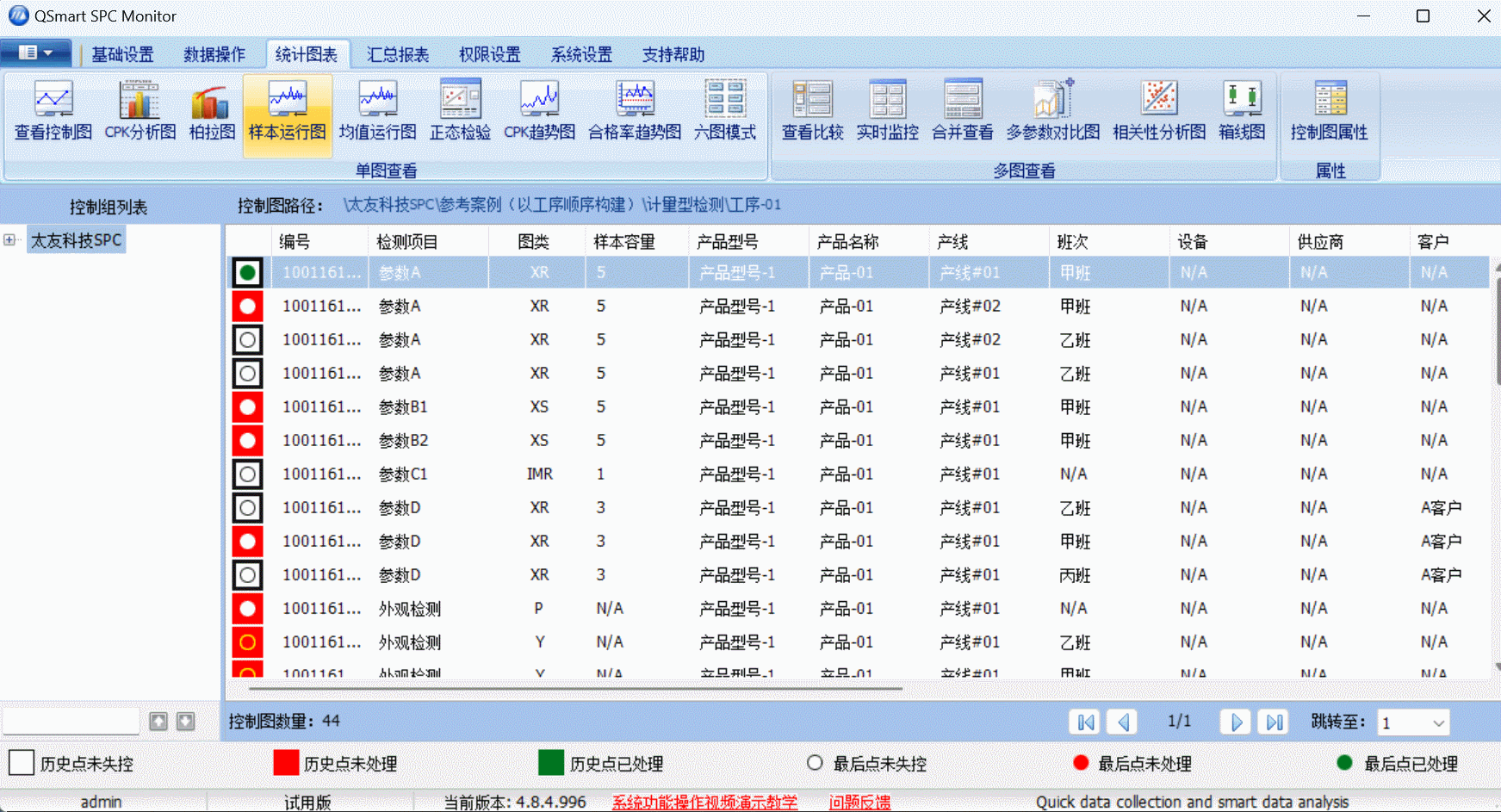 太友QSmart?SPC系統(tǒng)控制圖